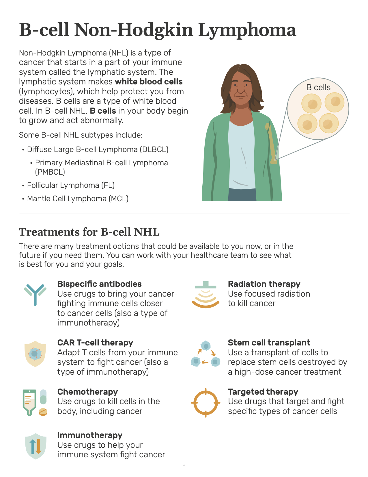 Thumbnail of B-cell Non-Hodgkin Lymphoma (download version).