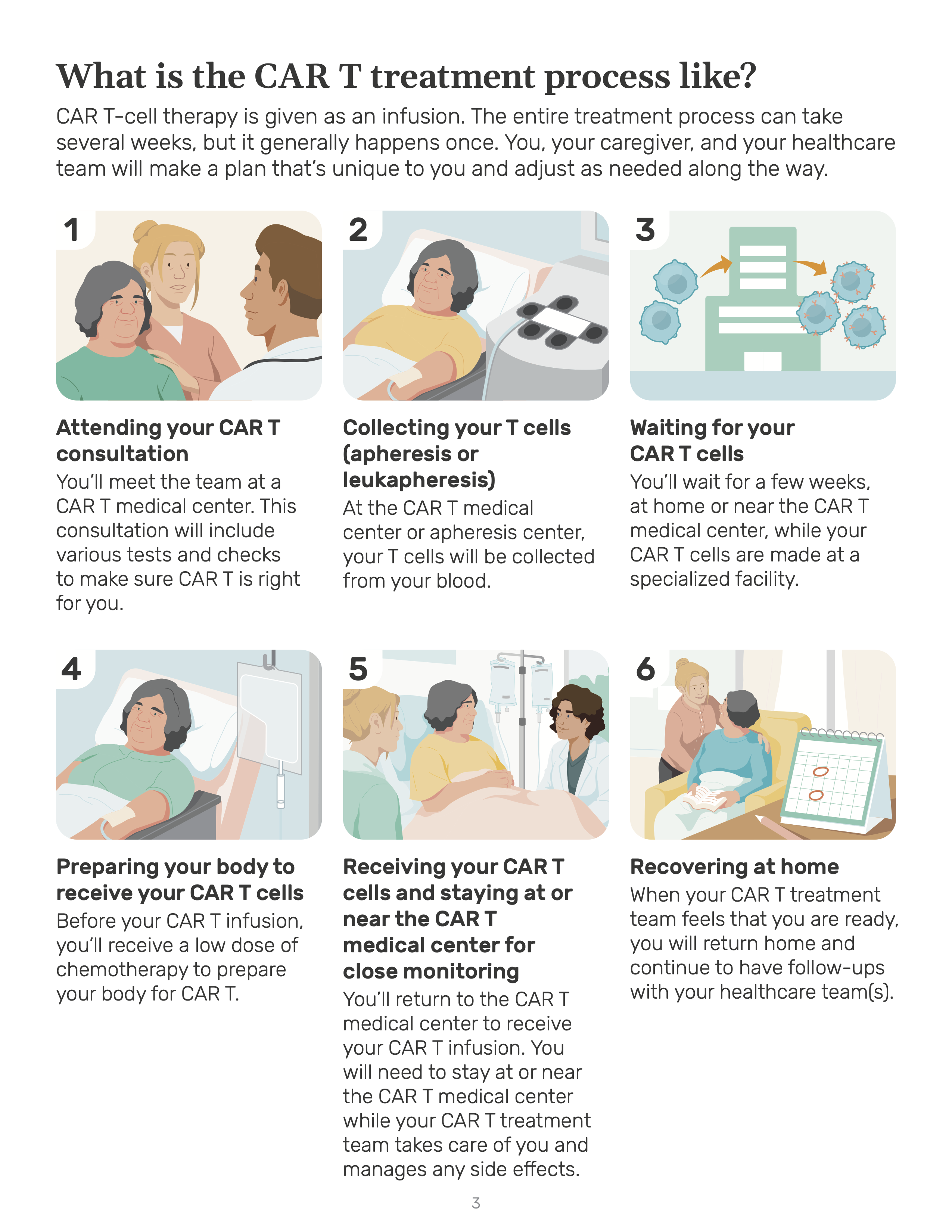 Pop-up preview of What is CAR T-cell therapy? (downloadable digital version), page 3.