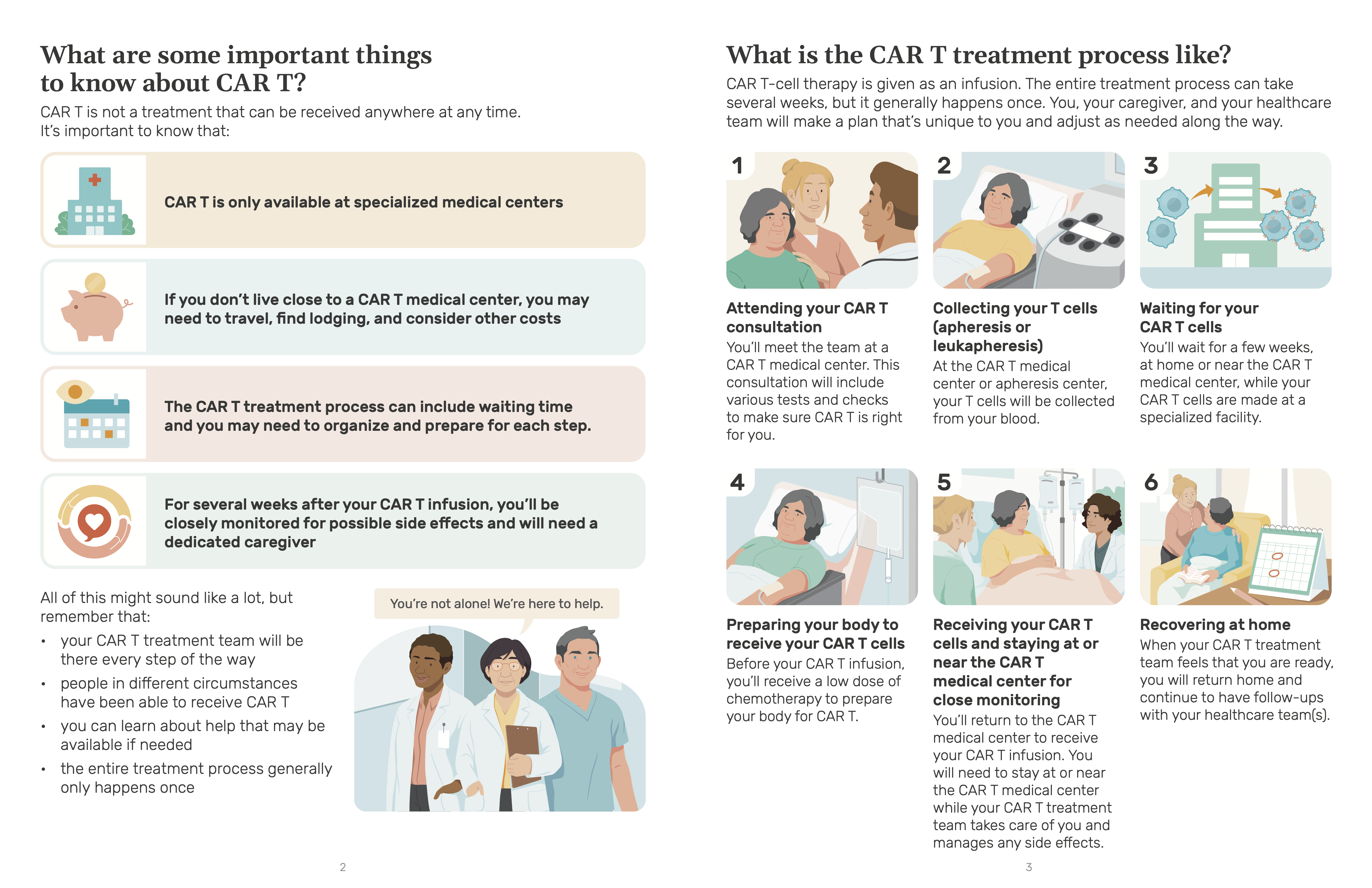Pop-up preview of What is CAR T-cell therapy? (print version), page 2.