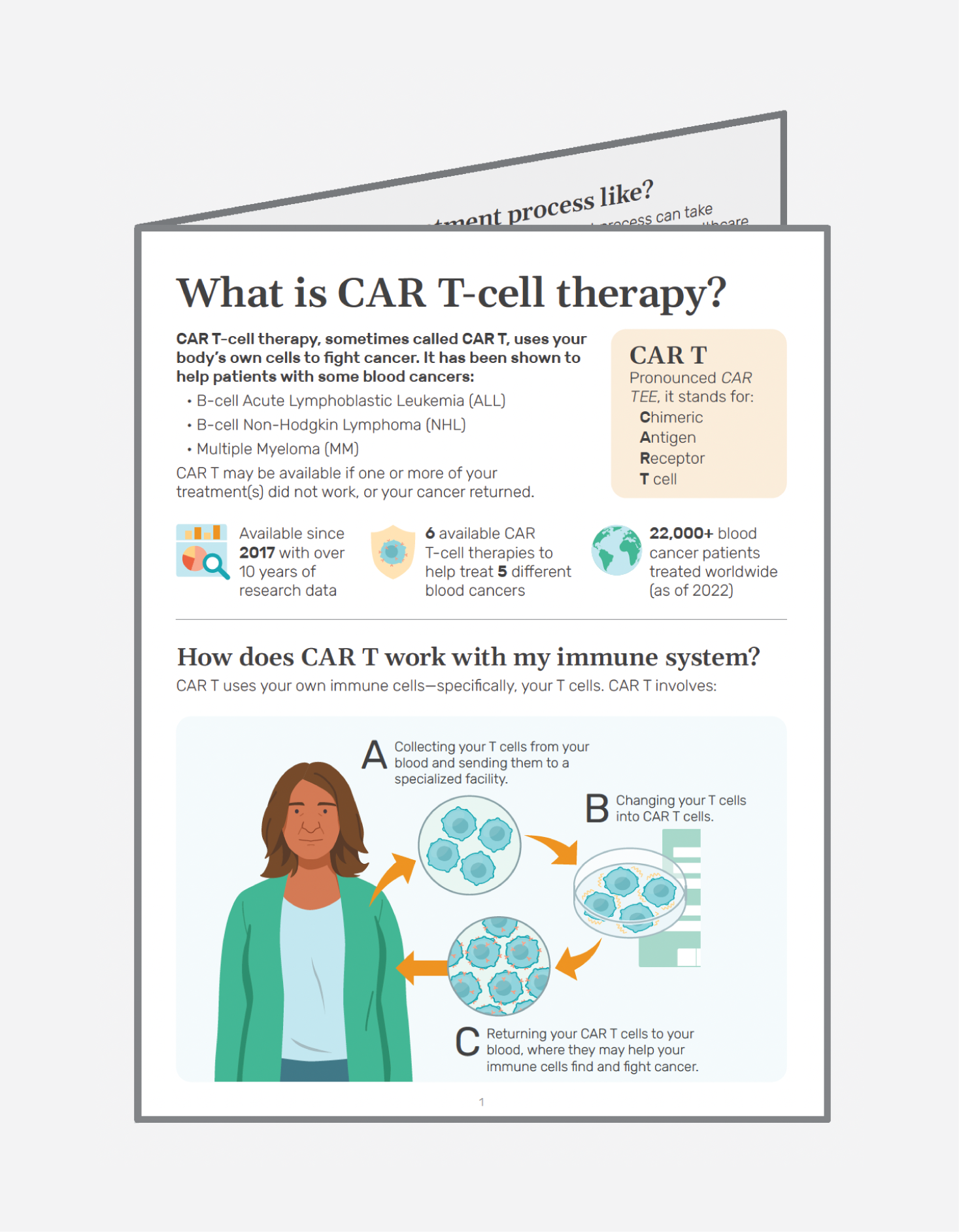 Thumbnail of What is CAR T-cell therapy? (print version)